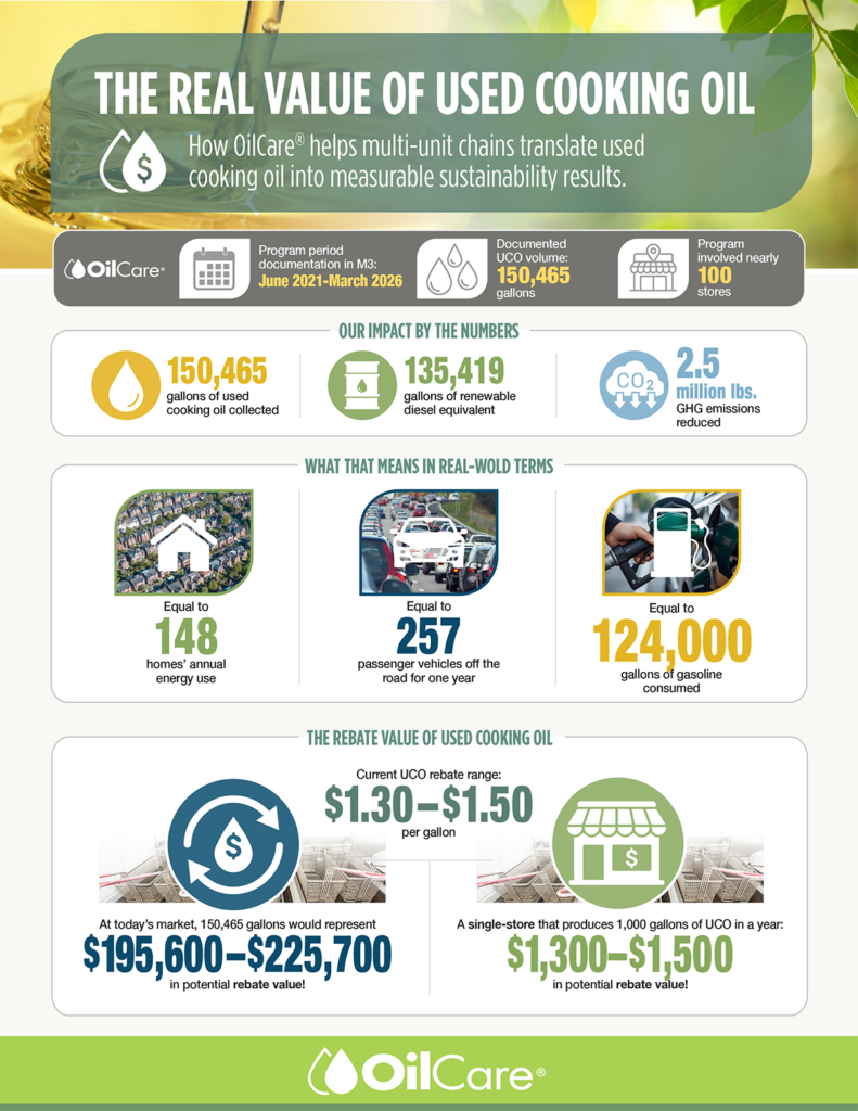 multi store chain savings infographic